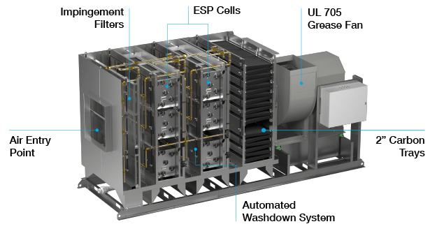 Accurex Electrostatic Precipitator (ESP) Pollution Control Units