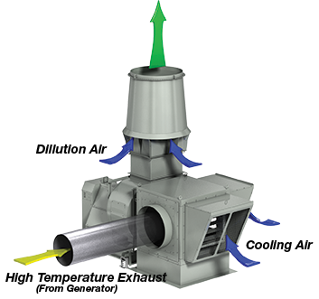 Avoid_the_High-Temperature_and_Odorous_Exhaust Figure 1