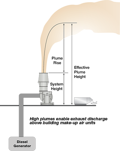 Avoid_the_High-Temperature_and_Odorous_Exhaust Figure 2