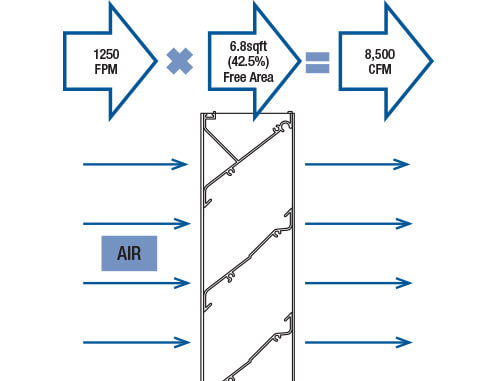Example 2 Air Volume Louver - Greenheck