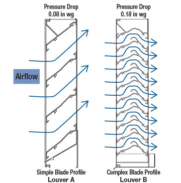 Example 3 Louver Pressure Drop - Greenheck