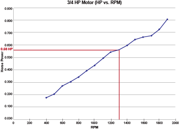 Fan Curve 3-4 HP at 72 dpi