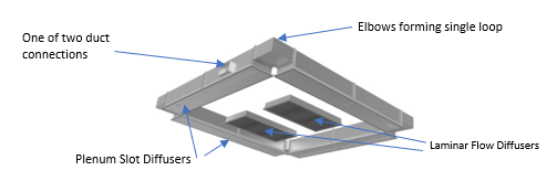 Air Curtain System