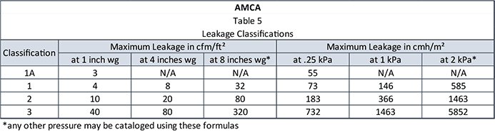How_Well_do_You_Know_Your_Industrial-AMCA_Leakage