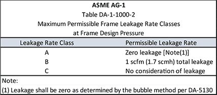 How_Well_do_You_Know_Your_Industrial-ASME AG-1 Table DA-1-2