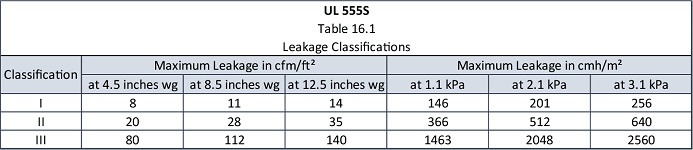 How_Well_do_You_Know_Your_Industrial-UL555-S