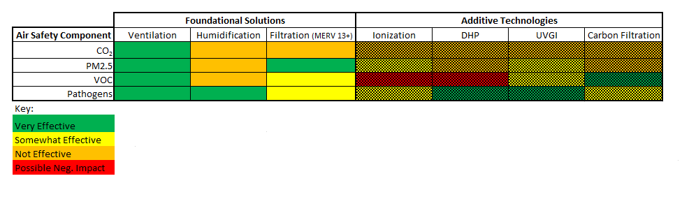 Greenheck - Air Health / Safety Effectiveness