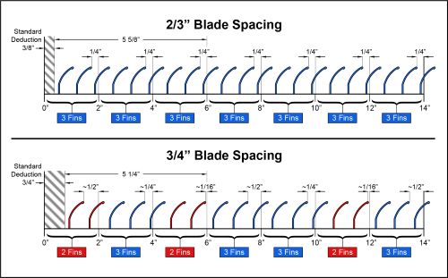 Free Area Comparison supply & return grilles
