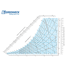 PsychrometricChart