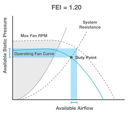 FEI Fan Curve 1.20