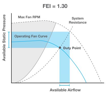 FEI Fan Curve 1.30