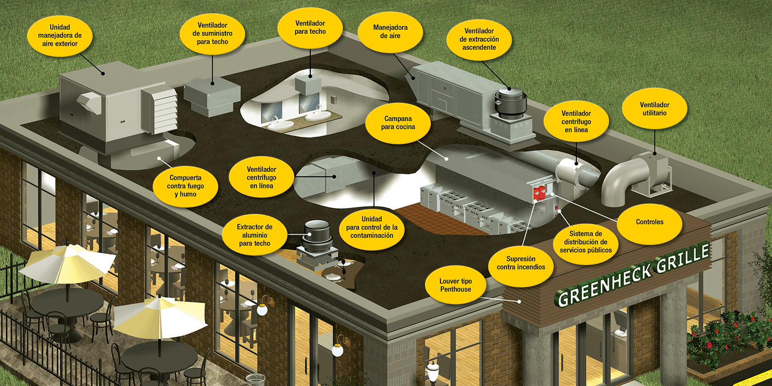 Sistemas de Ventilación para Cocina