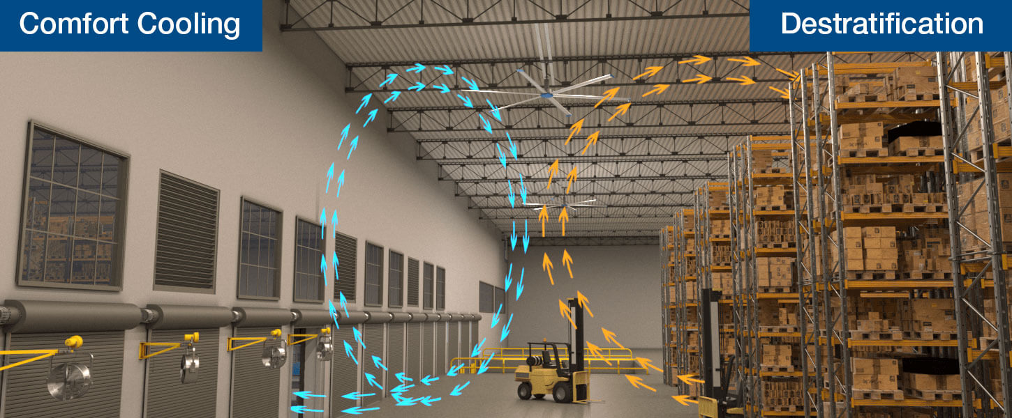 Warehouse Air Circulation