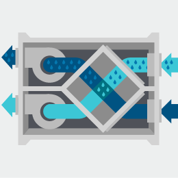 Moisture Transfer in Energy Recovery Ventilators - Greenheck Blog