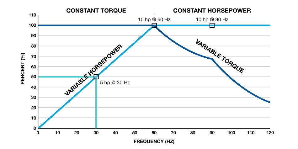 102409_GH_BRD_FanMotorSpeed_Blog_HP_Chart
