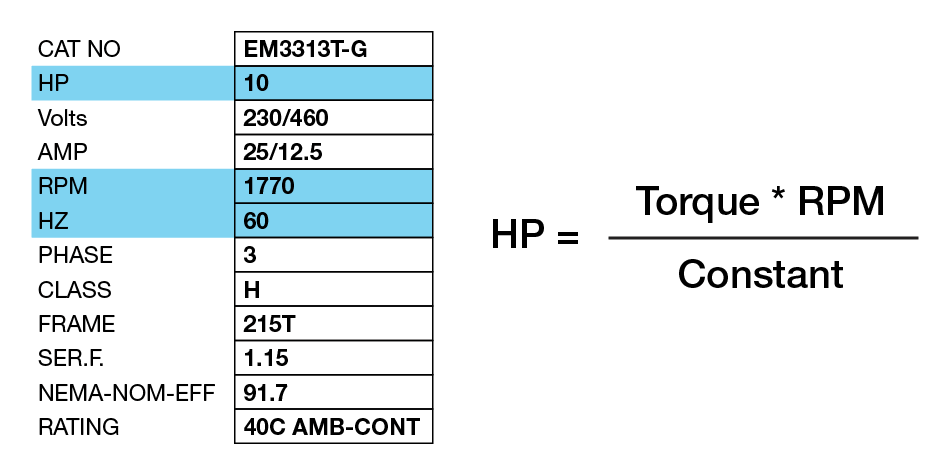 102409_GH_BRD_FanMotorSpeed_Blog_HP_Nameplate