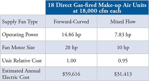 18 Direct MUA Chart