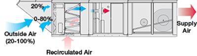 80-20-Elevation