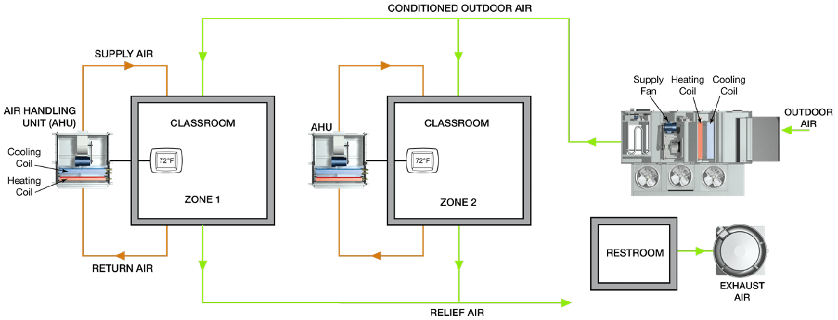 ACHR_ratings-Figure1