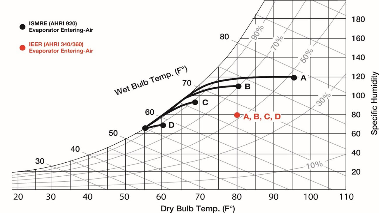 ACHR_ratings-Figure2