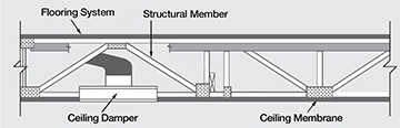 Ceiling Dampers Install