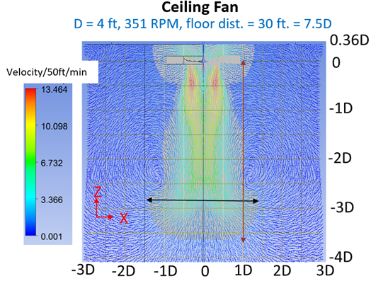 Ceiling Fan_Spread_Throw Ceiling Fan Spread Throw