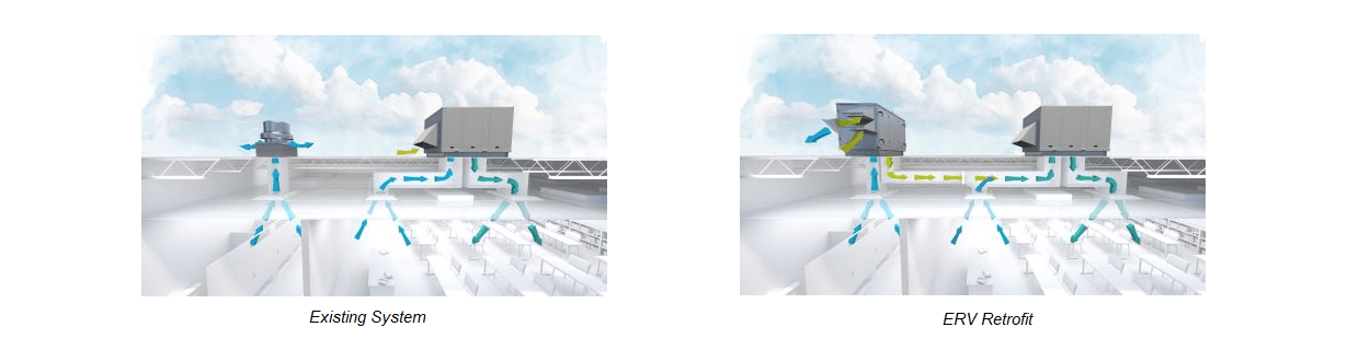 erv_application Existing System vs. ERV Retrofit