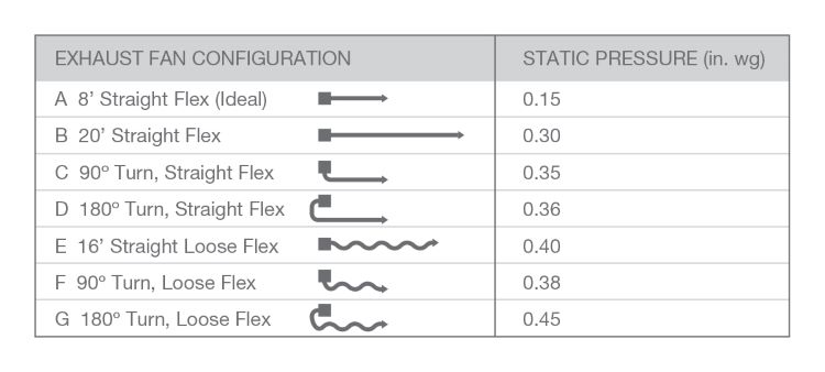 exhaustfanconfigurationchart Exhaust Fan Configuration Chart