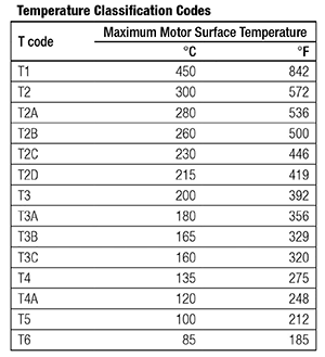 EXP_Motors-Table_1