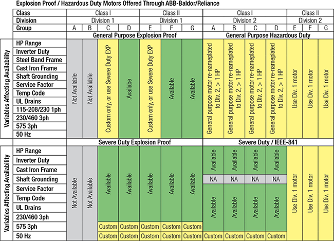 EXP_Motors-Table_2