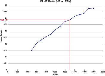 Fan Curve 1-2 HP at 72 dpi