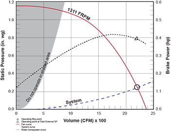 Fan Curve at 72dpi