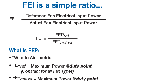 FEI_ratio