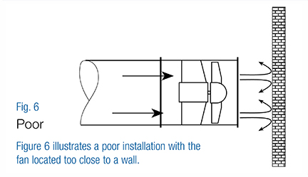 Exhaust Fan poor installation with fan located too close to a wall.