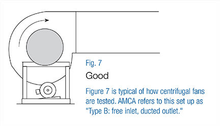 Centrifugal Fan good installation 