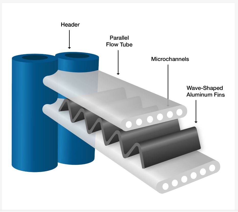 Microchannel coil construction