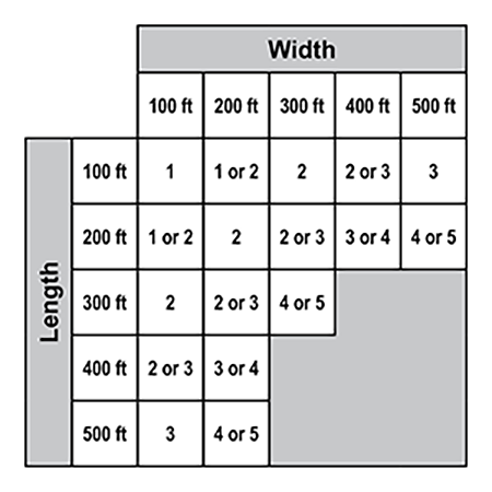 HVLS fan QTY chart