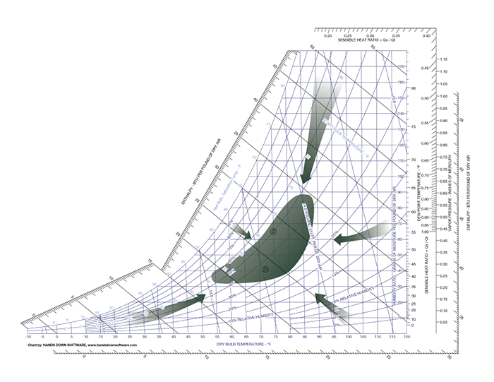 Psychrometric-Charts_Sea-Level_Arrows_reduced