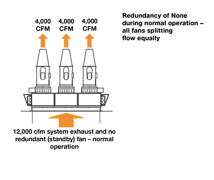 Redundancy_blog_1 of 6