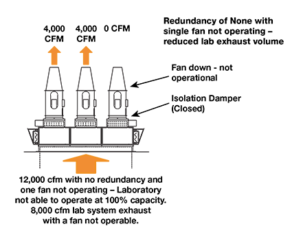 Redundancy_blog_2 of 6