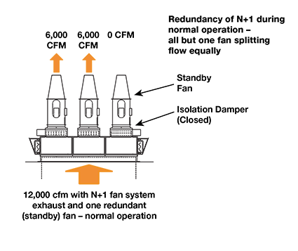 Redundancy_blog_3 of 6