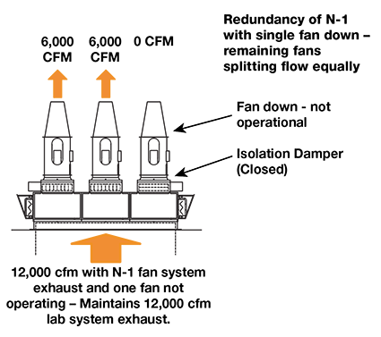Redundancy_blog_6 of 6