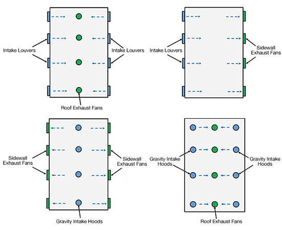 Summer_Ventilation-louver_configurations