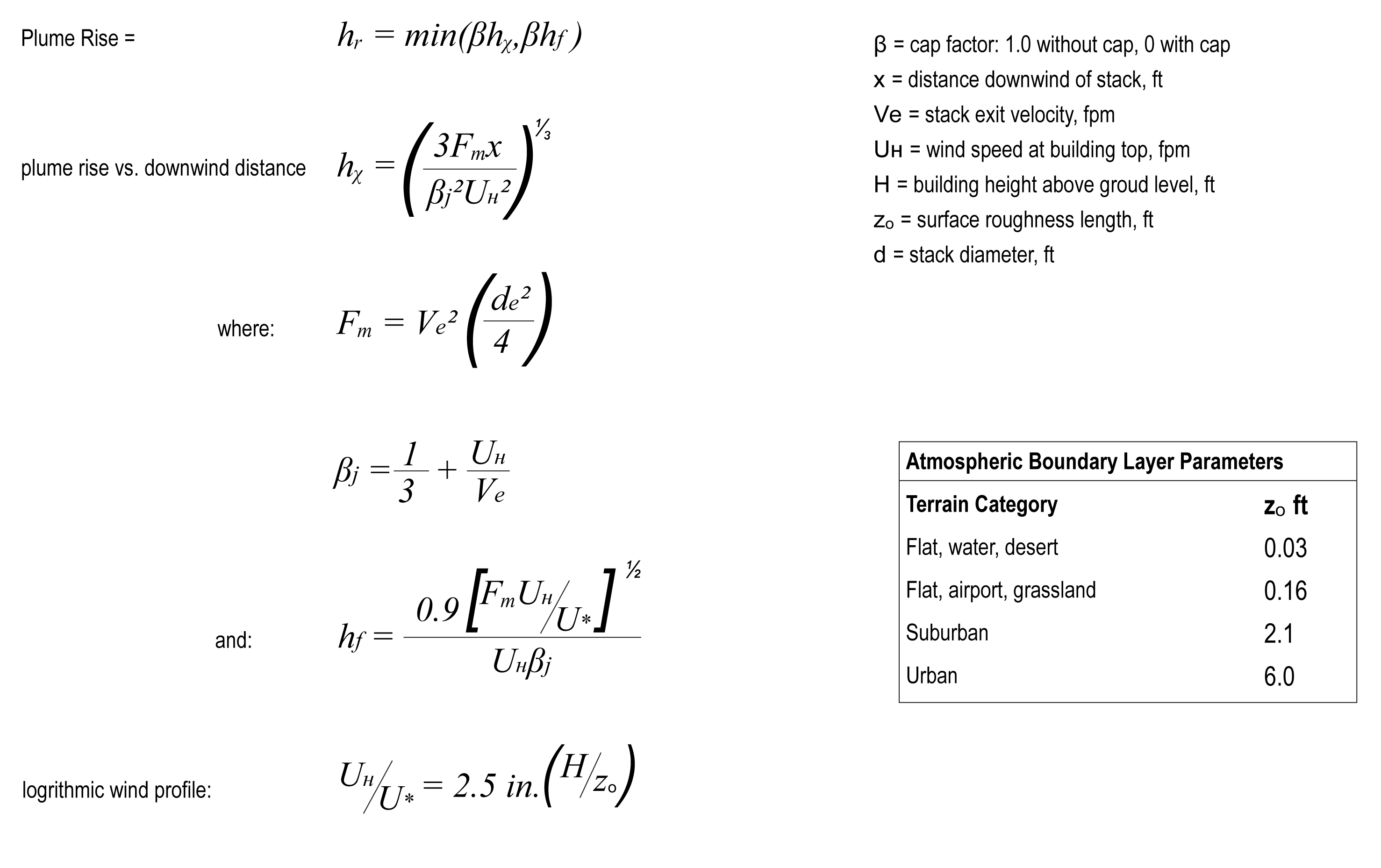 Understanding Exhaust System Stack Design and Plume Rise-Fig3_Plume rise