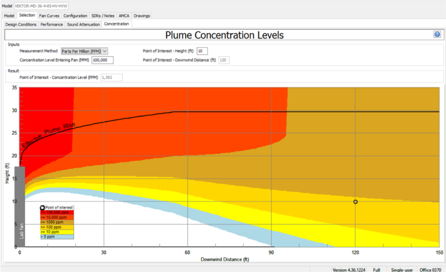 Understanding Exhaust System Stack Design and Plume Rise-Fig7-Plume Concen Levels
