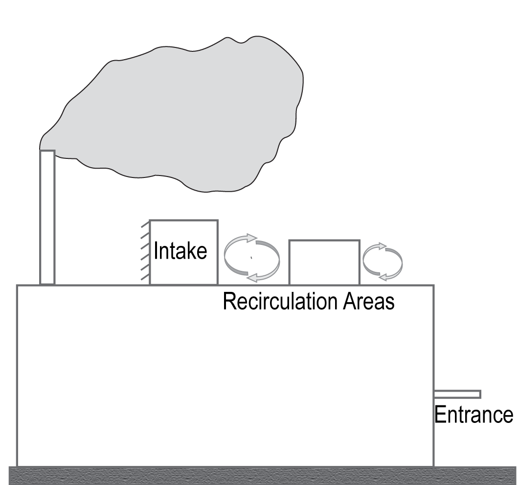 Understanding Exhaust System Stack Design and Plume Rise-Figure 1