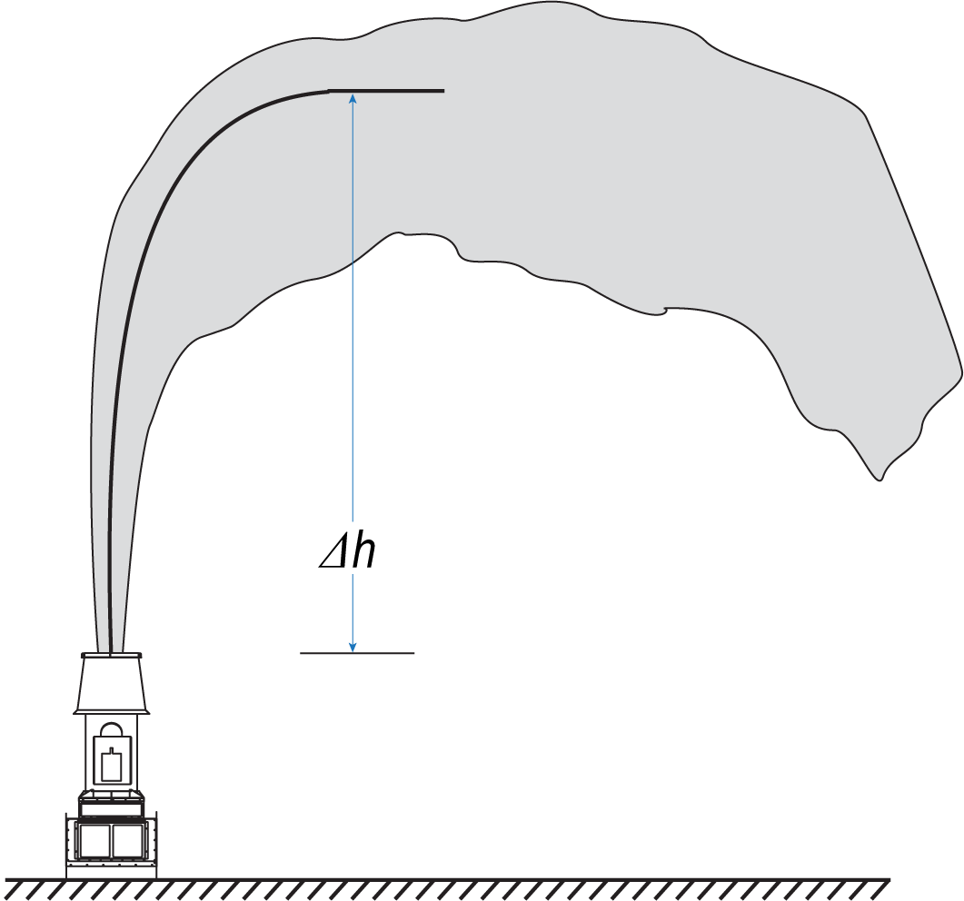 Understanding Exhaust System Stack Design and Plume Rise-Figure 2