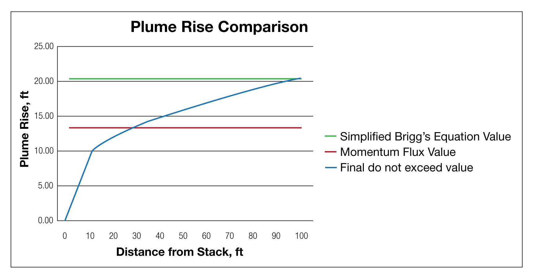 Understanding Exhaust System Stack Design and Plume Rise-Figure 4