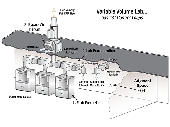 Understanding the basic OperationVAVLE Blog-01