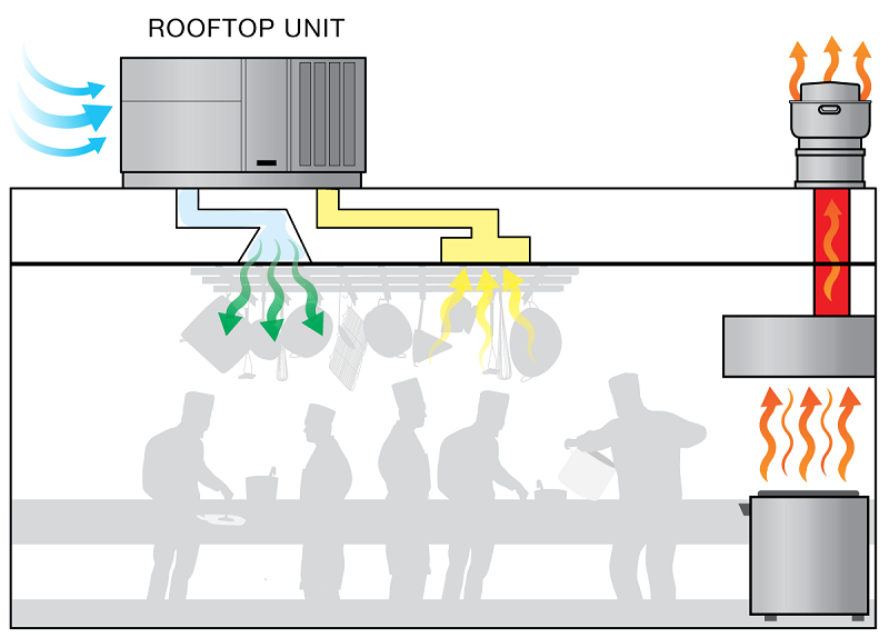 When is Make-Up Air Required for Kitchens-Figure2_